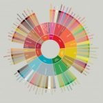 SCAA_FlavorWheel.01.18.15-212x300