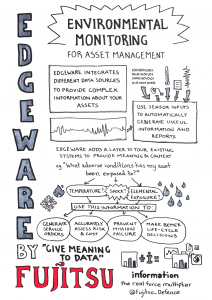 Edgeware - Environmental Monitoring