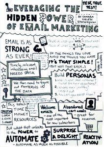 Geilen - Leveraging the Hidden Power of Email Marketing