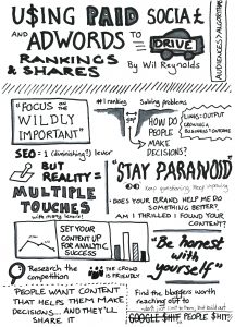 Reynolds - Using Paid Social and Adwords